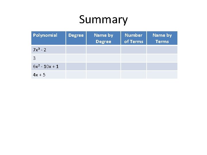 Summary Polynomial Degree Name by Degree Number of Terms Name by Terms Copy the