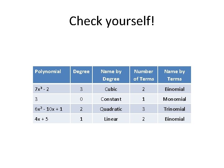 Check yourself! Polynomial Degree Name by Degree Number of Terms Name by Terms 7