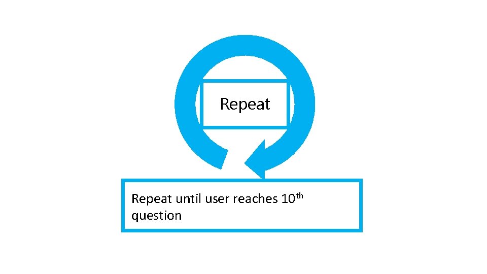 repeat Repeat until user reaches 10 th question 