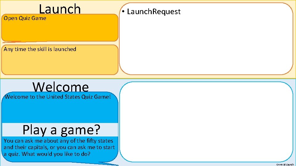 Launch Open Quiz Game • Launch. Request Any time the skill is launched Welcome