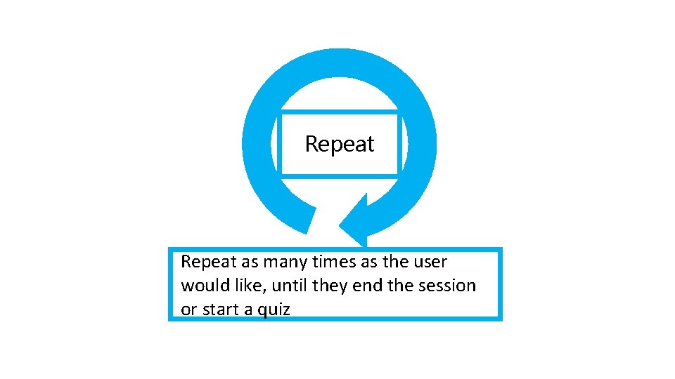 Repeat as many times as the user would like, until they end the session