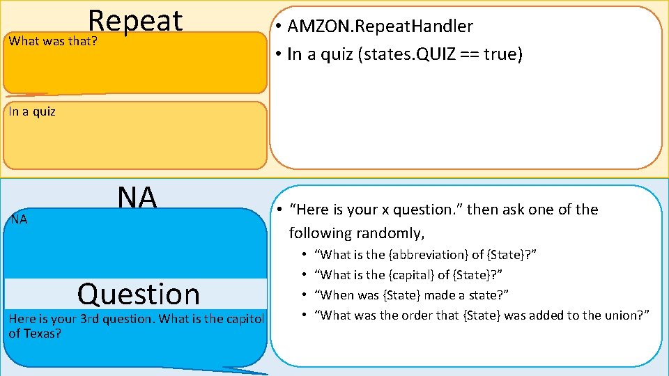 Repeat What was that? • AMZON. Repeat. Handler • In a quiz (states. QUIZ
