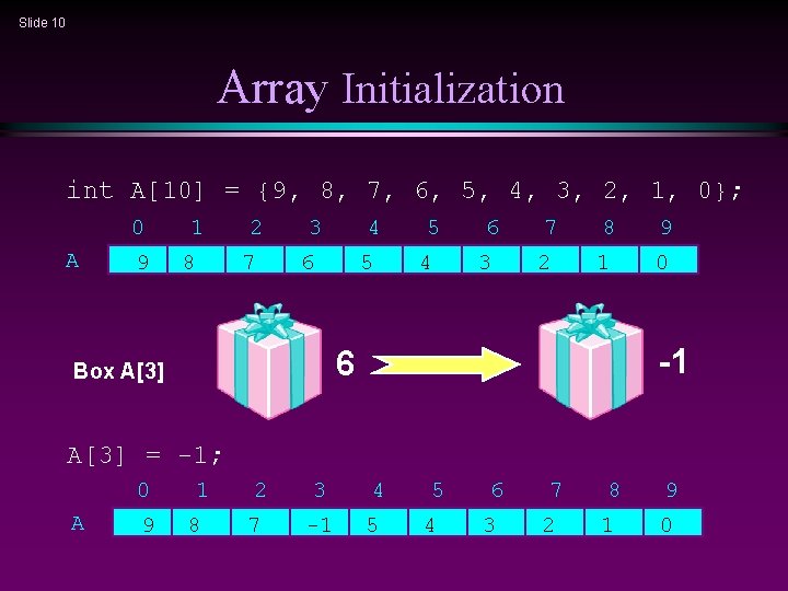 Slide 10 Array Initialization int A[10] = {9, 8, 7, 6, 5, 4, 3,