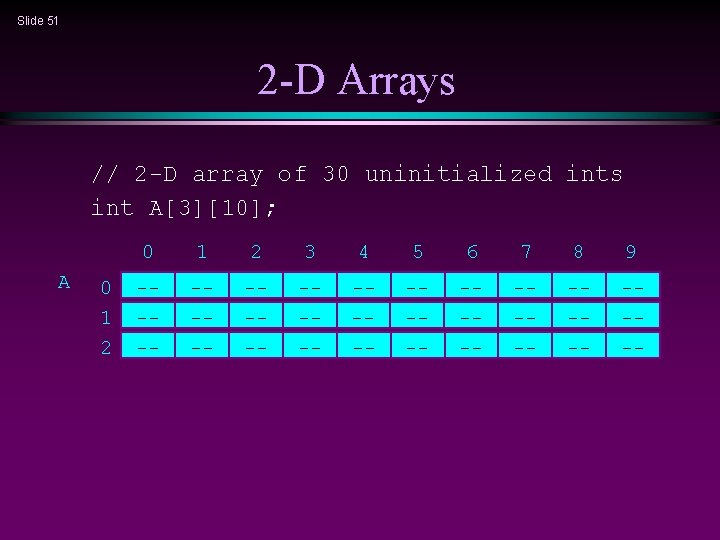 Slide 51 2 -D Arrays // 2 -D array of 30 uninitialized ints int