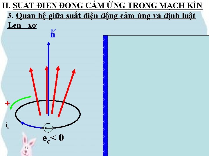 II. SUẤT ĐIỆN ĐỘNG CẢM ỨNG TRONG MẠCH KÍN 3. Quan hệ giữa suất