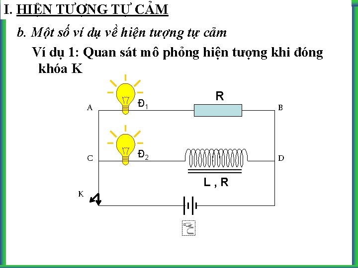 I. HIỆN TƯỢNG TỰ CẢM b. Một số ví dụ về hiện tượng tự