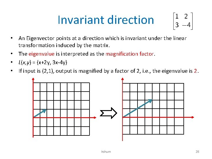 Invariant direction • An Eigenvector points at a direction which is invariant under the