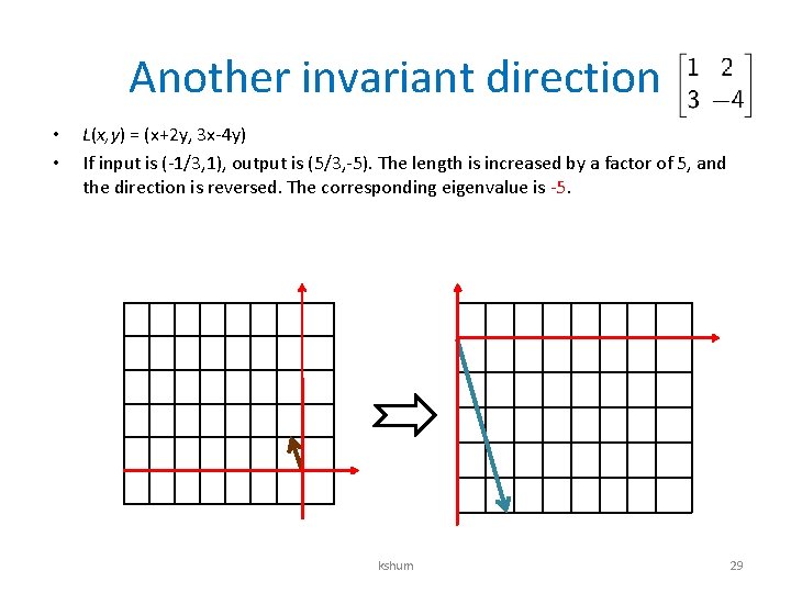 Another invariant direction • • L(x, y) = (x+2 y, 3 x-4 y) If