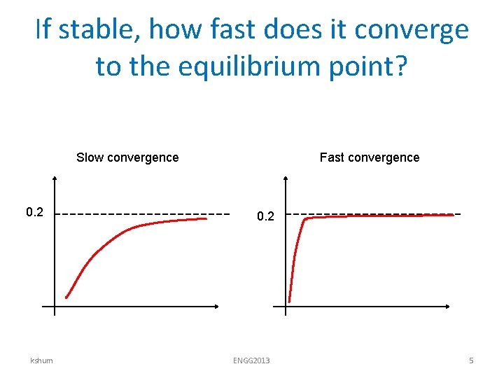 If stable, how fast does it converge to the equilibrium point? Slow convergence 0.