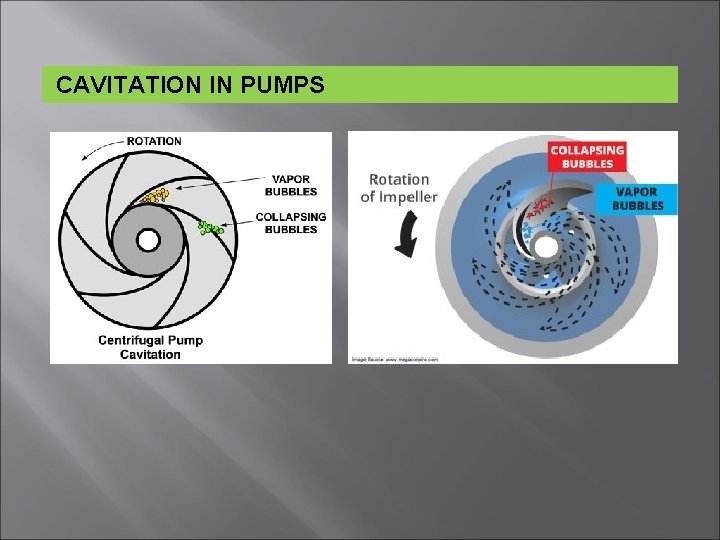  CAVITATION IN PUMPS 