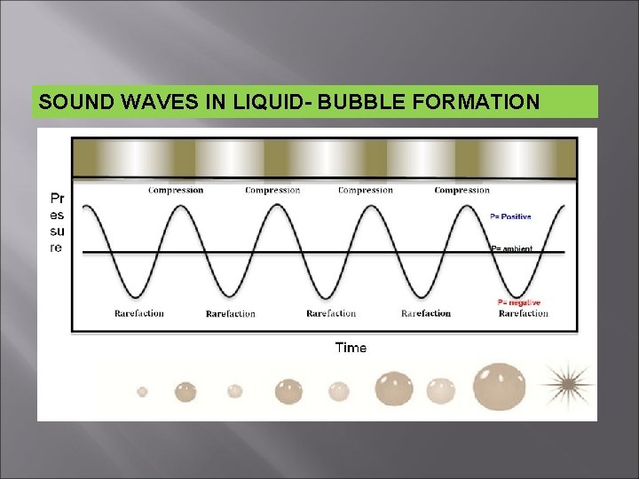 SOUND WAVES IN LIQUID- BUBBLE FORMATION 