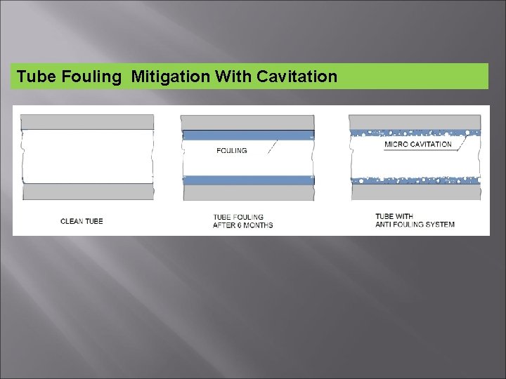 Tube Fouling Mitigation With Cavitation 