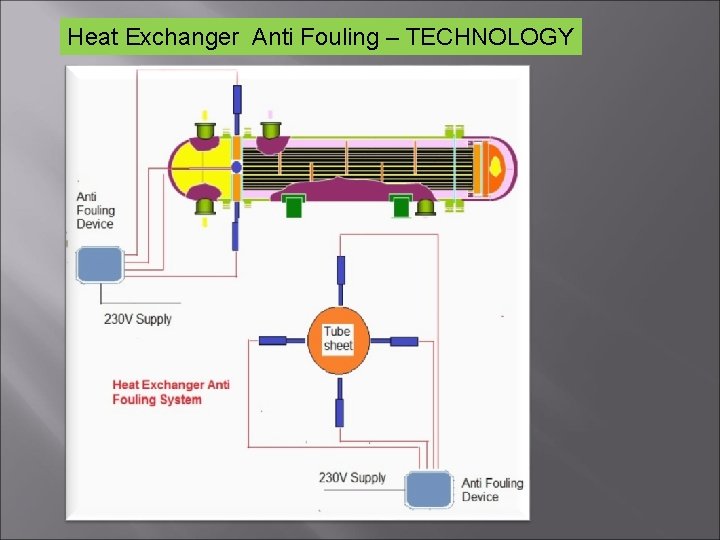 Heat Exchanger Anti Fouling – TECHNOLOGY 