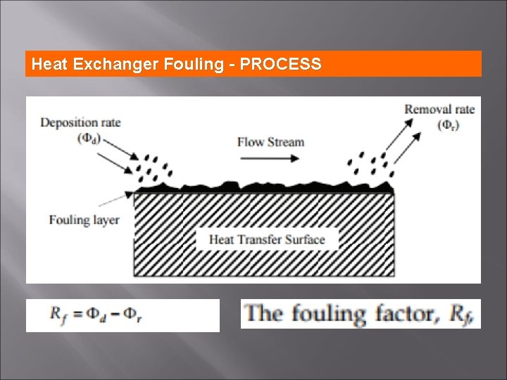 Heat Exchanger Fouling - PROCESS 