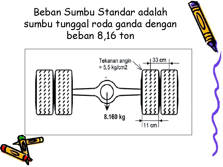 Beban Sumbu Standar adalah sumbu tunggal roda ganda dengan beban 8, 16 ton 