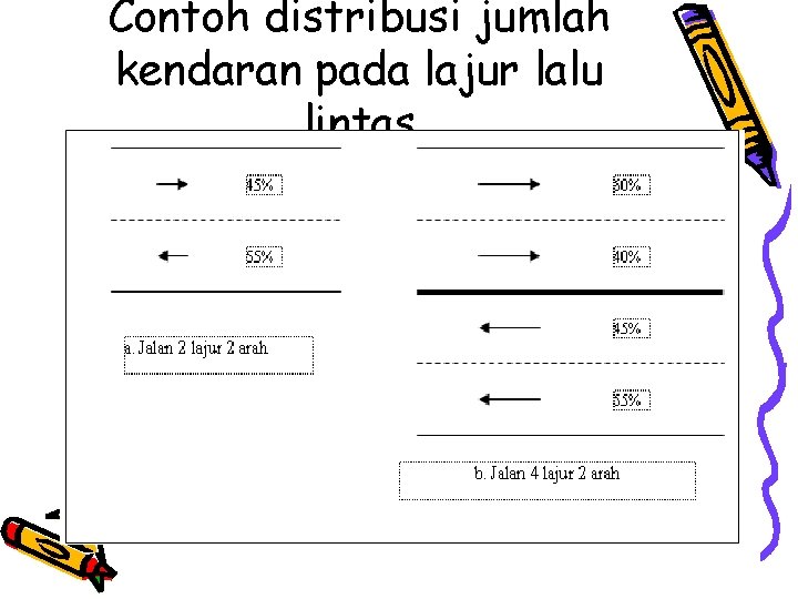 Contoh distribusi jumlah kendaran pada lajur lalu lintas 