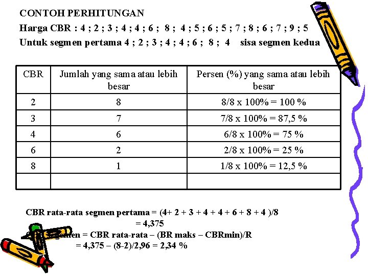 CONTOH PERHITUNGAN Harga CBR : 4 ; 2 ; 3 ; 4 ; 6