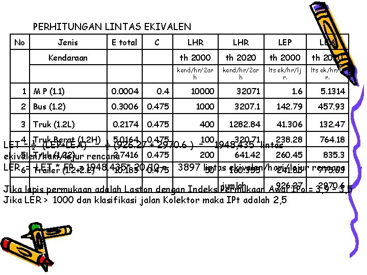 PERHITUNGAN LINTAS EKIVALEN No Jenis E total C LHR LEP LEA Kendaraan th 2000