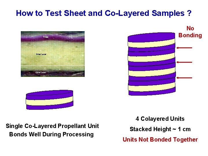 How to Test Sheet and Co-Layered Samples ? No Bonding Ridge Inner Layer Outer How to Test Sheet and Co-Layered Samples ? No Bonding Ridge Inner Layer Outer