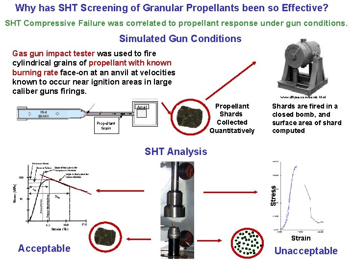 Why has SHT Screening of Granular Propellants been so Effective? SHT Compressive Failure was Why has SHT Screening of Granular Propellants been so Effective? SHT Compressive Failure was