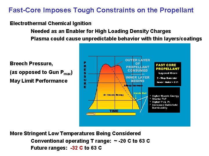 Fast-Core Imposes Tough Constraints on the Propellant Electrothermal Chemical Ignition Needed as an Enabler Fast-Core Imposes Tough Constraints on the Propellant Electrothermal Chemical Ignition Needed as an Enabler