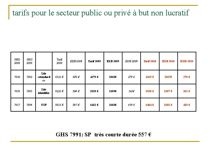 tarifs pour le secteur public ou privé à but non lucratif GHS 2008 GHS