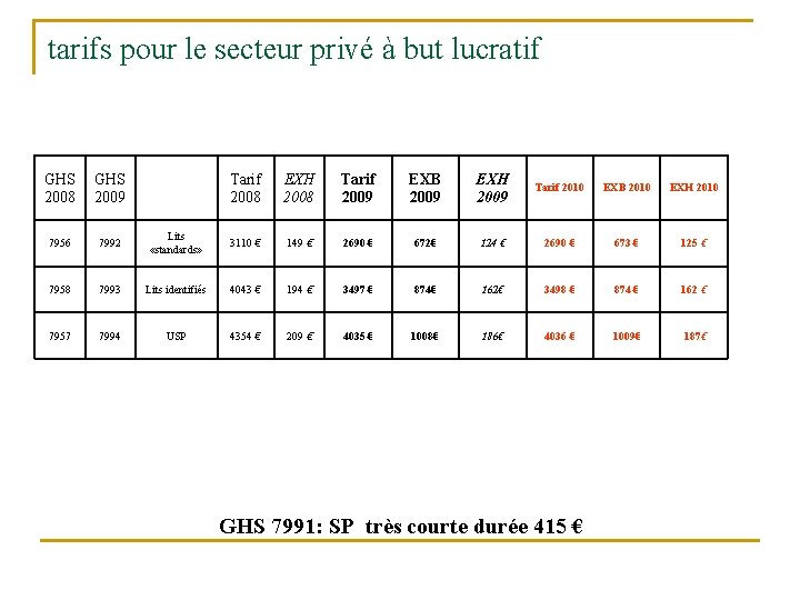 tarifs pour le secteur privé à but lucratif GHS 2008 2009 Tarif 2008 EXH