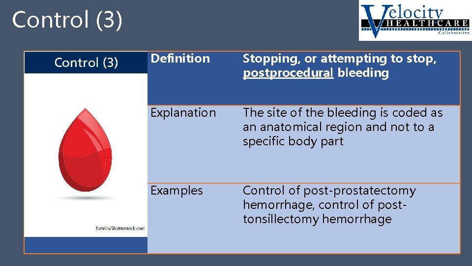 Control (3) Control 3 Definition Stopping, or attempting to stop, postprocedural bleeding Explanation The