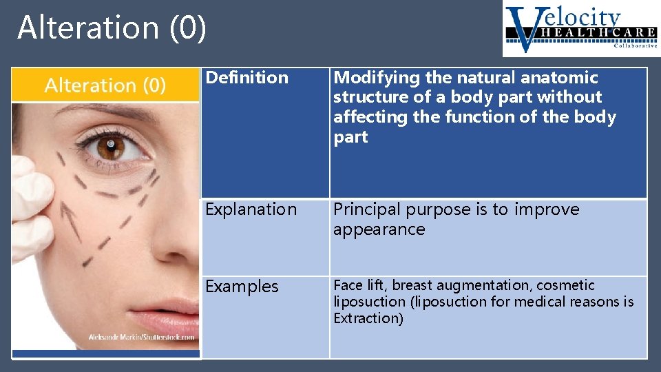 Alteration (0) Alteration 0 Definition Modifying the natural anatomic structure of a body part