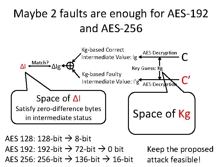 Maybe 2 faults are enough for AES-192 and AES-256 ΔI Match? Kg-based Correct AES