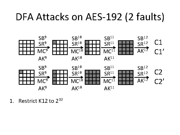 DFA Attacks on AES-192 (2 faults) SB 9 SR 9 MC 9 AK 9