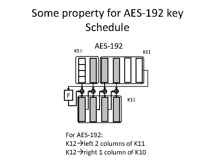 Some property for AES-192 key Schedule K 10 F AES-192 K 11 K 12