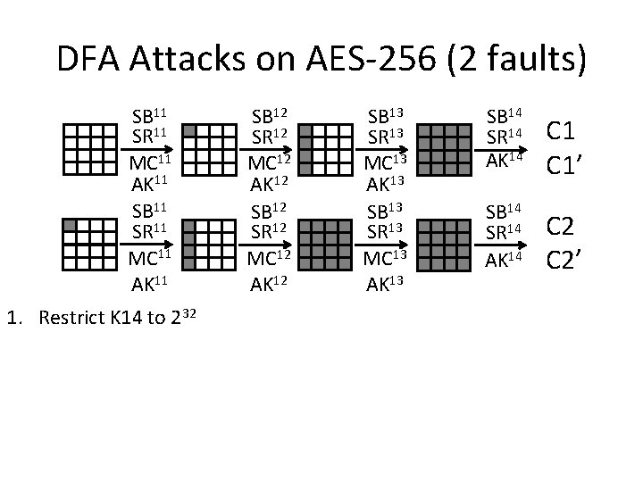 DFA Attacks on AES-256 (2 faults) SB 11 SR 11 MC 11 AK 11