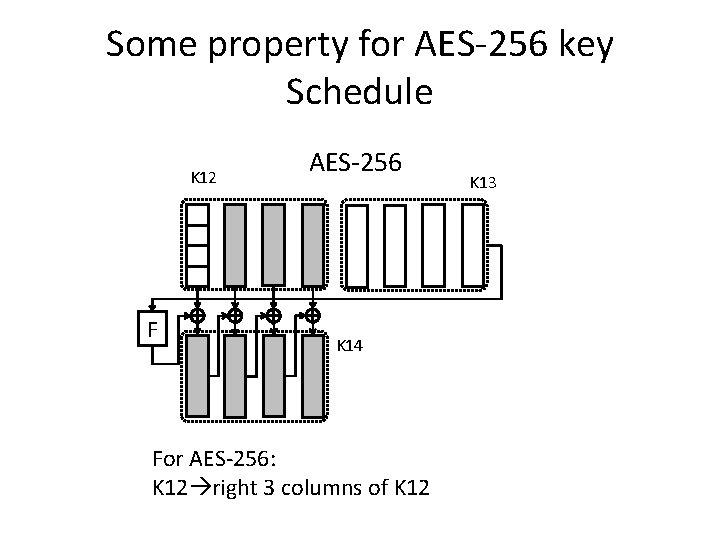 Some property for AES-256 key Schedule K 12 F AES-256 K 14 For AES-256: