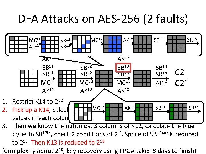 DFA Attacks on AES-256 (2 faults) SB 11 SB 12 11 SR 11 AK
