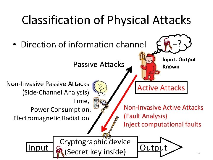 Classification of Physical Attacks =? • Direction of information channel Passive Attacks Non-Invasive Passive