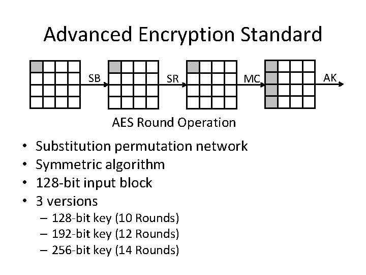 Advanced Encryption Standard SB SR MC AES Round Operation • • Substitution permutation network