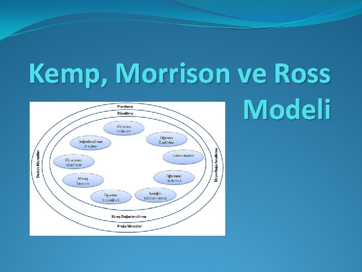 Kemp, Morrison ve Ross Modeli Kemp, Morrison ve Ross Modeli