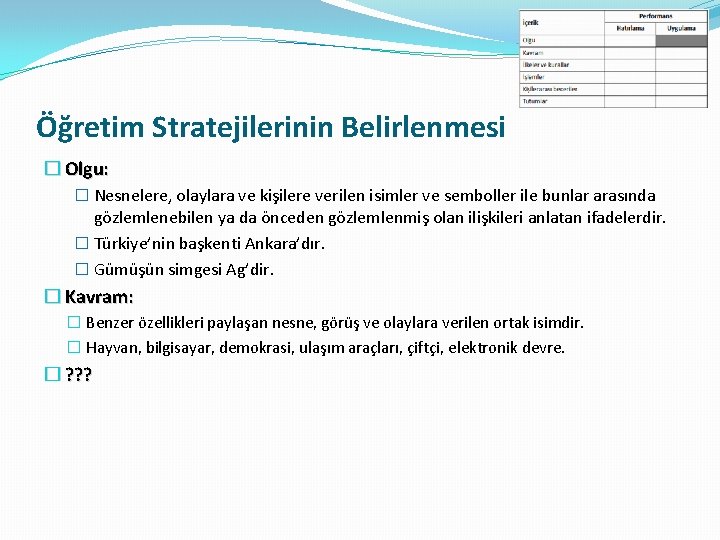 Öğretim Stratejilerinin Belirlenmesi � Olgu: � Nesnelere, olaylara ve kişilere verilen isimler ve semboller Öğretim Stratejilerinin Belirlenmesi � Olgu: � Nesnelere, olaylara ve kişilere verilen isimler ve semboller