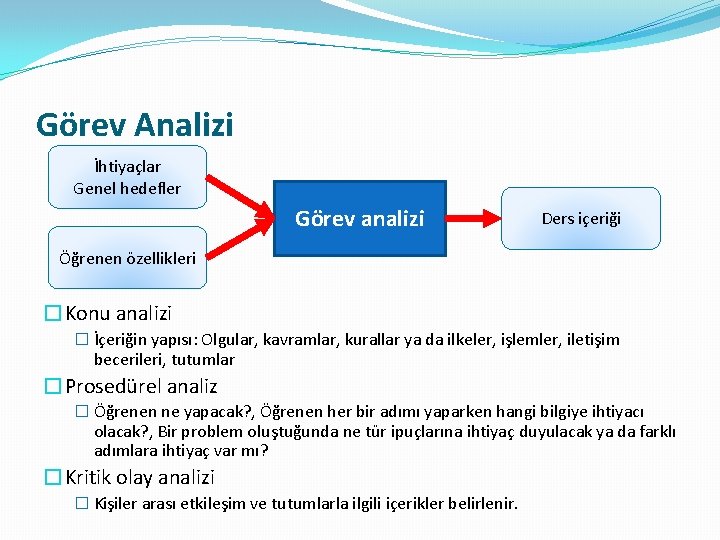 Görev Analizi İhtiyaçlar Genel hedefler Görev analizi Ders içeriği Öğrenen özellikleri �Konu analizi � Görev Analizi İhtiyaçlar Genel hedefler Görev analizi Ders içeriği Öğrenen özellikleri �Konu analizi �