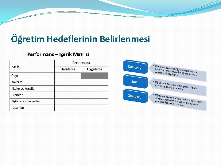 Öğretim Hedeflerinin Belirlenmesi Performans – İçerik Matrisi Öğretim Hedeflerinin Belirlenmesi Performans – İçerik Matrisi