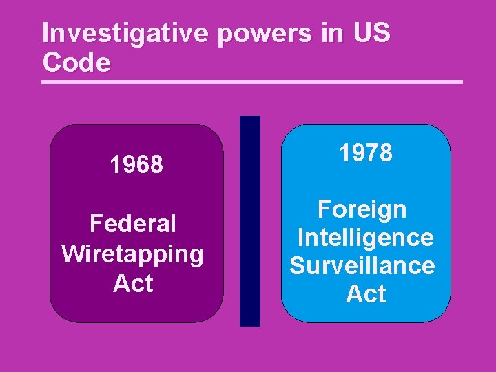 Investigative powers in US Code 1968 1978 Federal Wiretapping Act Foreign Intelligence Surveillance Act