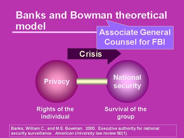 Banks and Bowman theoretical model Associate General Counsel for FBI Crisis Privacy National security
