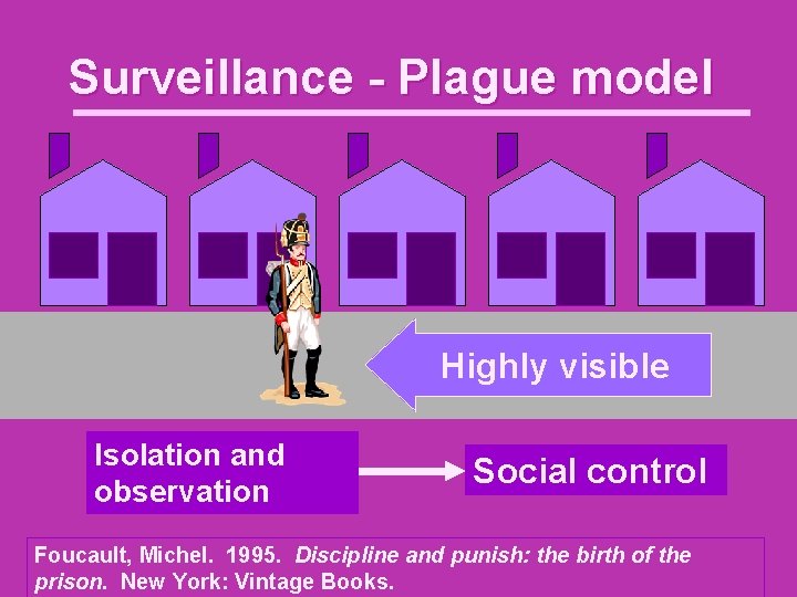 Surveillance - Plague model Highly visible Isolation and observation Social control Foucault, Michel. 1995.