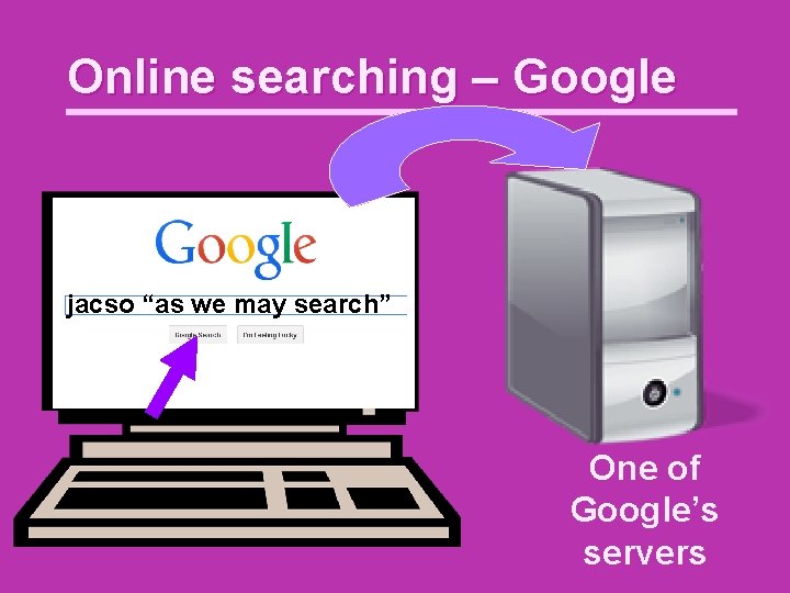 Online searching – Google jacso “as we may search” One of Google’s servers 