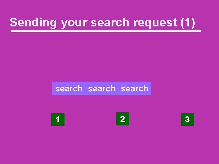 Sending your search request (1) search 1 2 3 