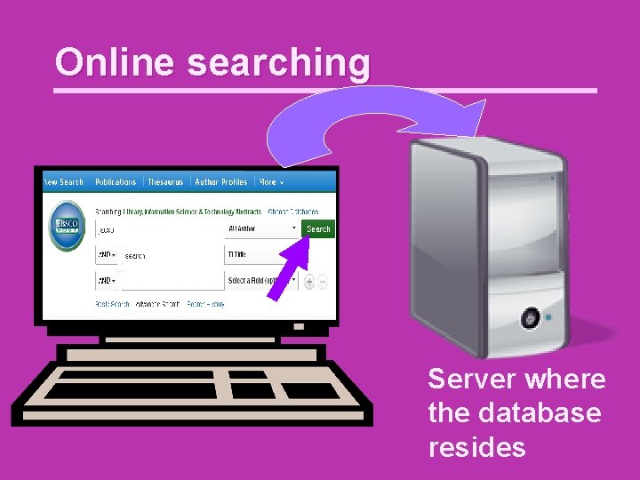 Online searching Server where the database resides 