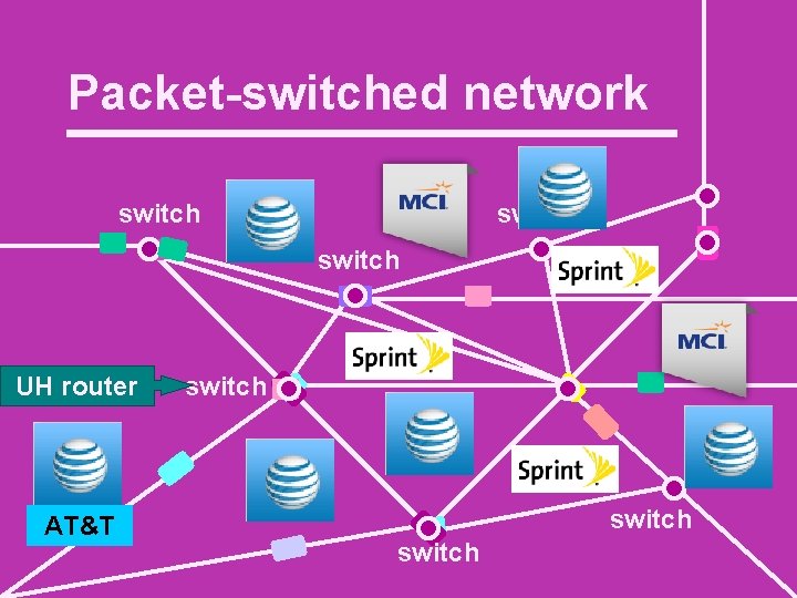 Packet-switched network switch UH router AT&T switch 