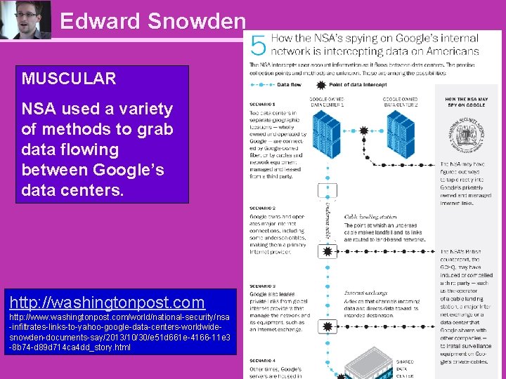 Edward Snowden MUSCULAR NSA used a variety of methods to grab data flowing between