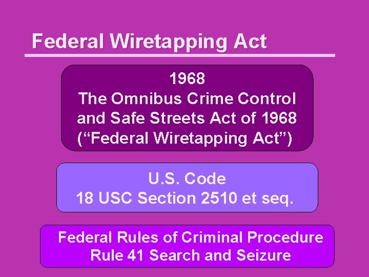 Federal Wiretapping Act 1968 The Omnibus Crime Control and Safe Streets Act of 1968